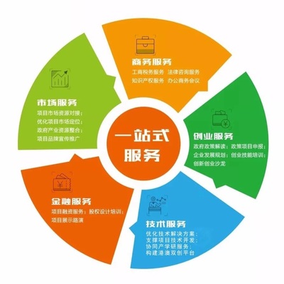 企業(yè)管理咨詢 解鎖廣州企業(yè)高效運營之道