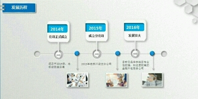安信企業(yè)管理咨詢 專業(yè)助力企業(yè)持續(xù)成長(zhǎng)