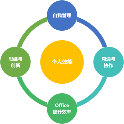 浙江嵐陽(yáng)變革企業(yè)管理咨詢 引領(lǐng)企業(yè)高效發(fā)展的專業(yè)伙伴